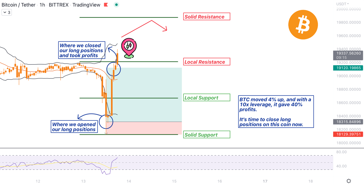 MonoCoin Signal - Bitcoin analysis - ShawnMCR - 13 Oct