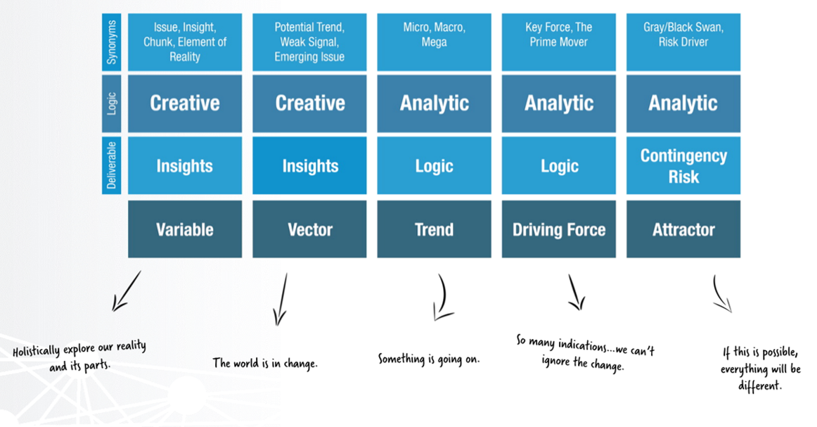 a diagram of a business model for a company