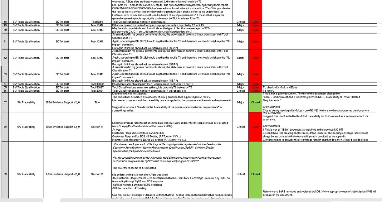 SW Assurance Non Conformances List