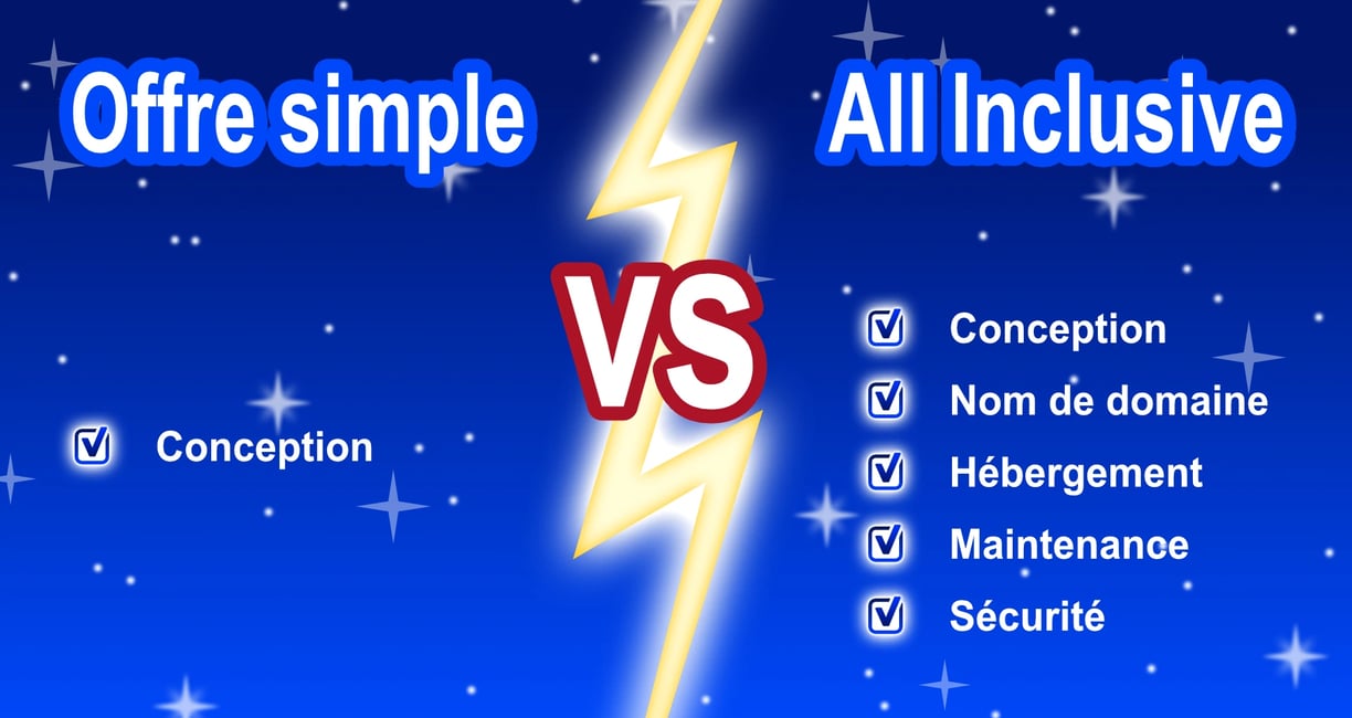 Offre site simple vs site all inclusive