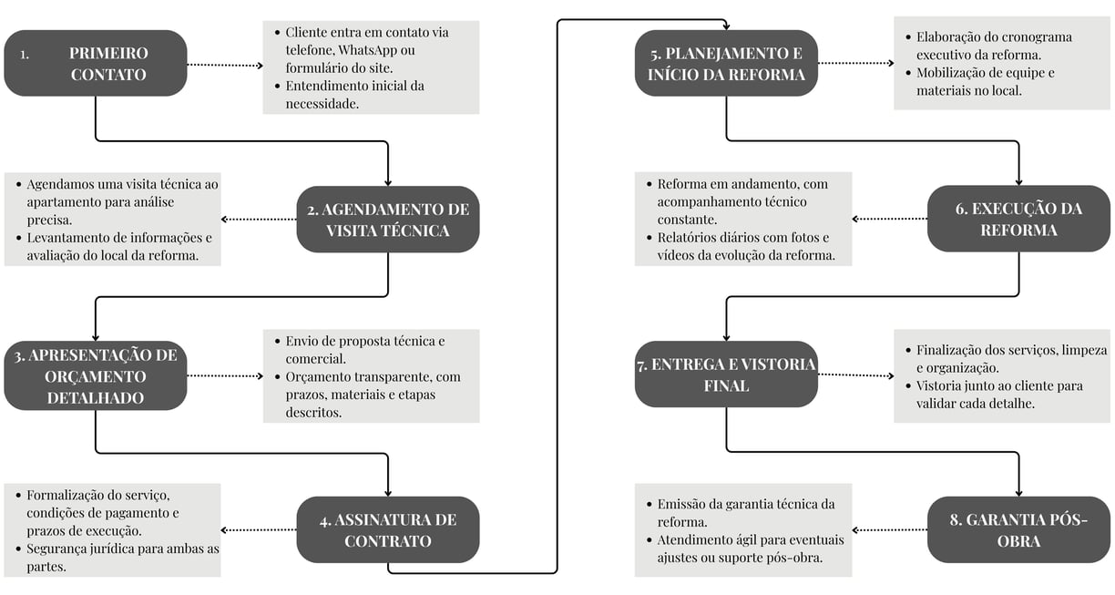 fluxo do cliente rgx eng