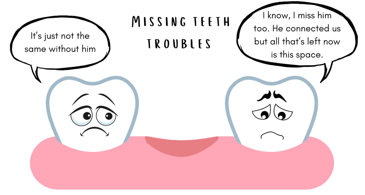 Missing Teeth