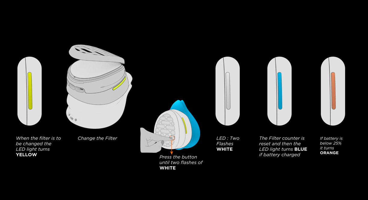 maasc-papr-replacing-filter-instructions