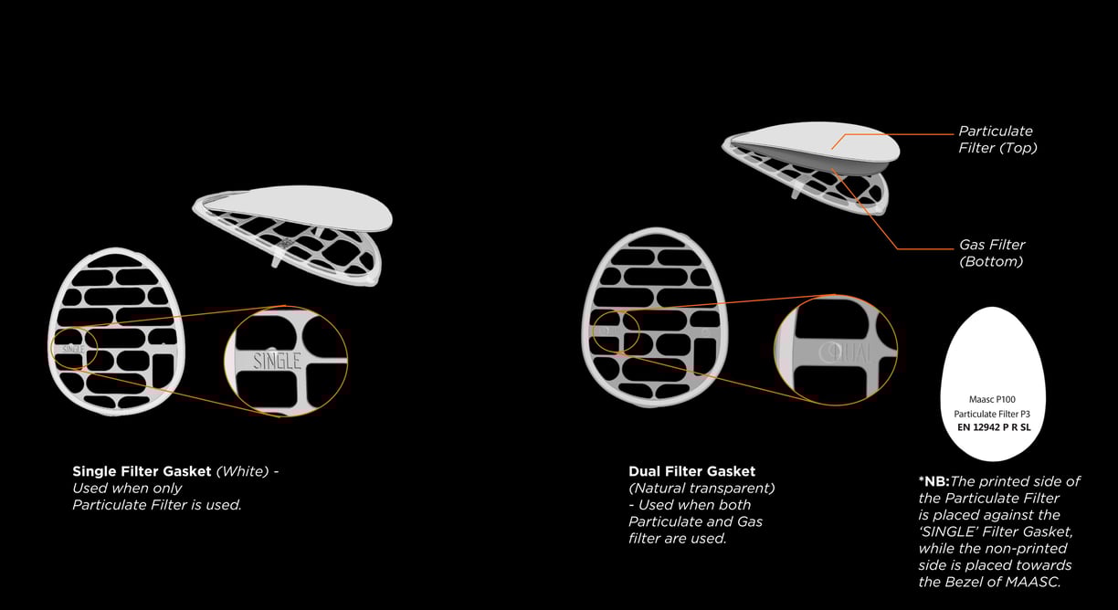 maasc-papr-single-vs-dual-gasket