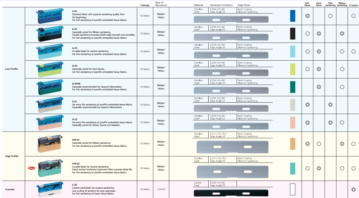 microtome and cryostat knife selection chart