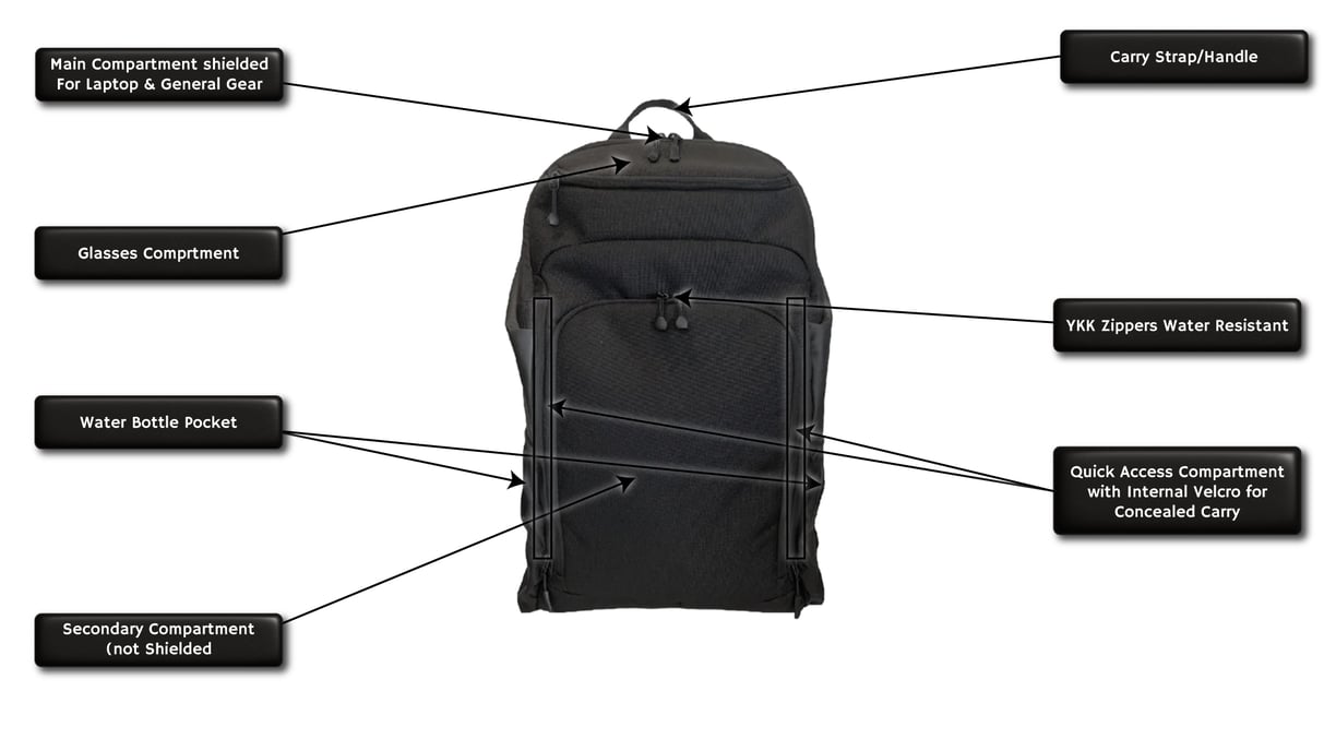 Factor X Faraday bag backpack with specs