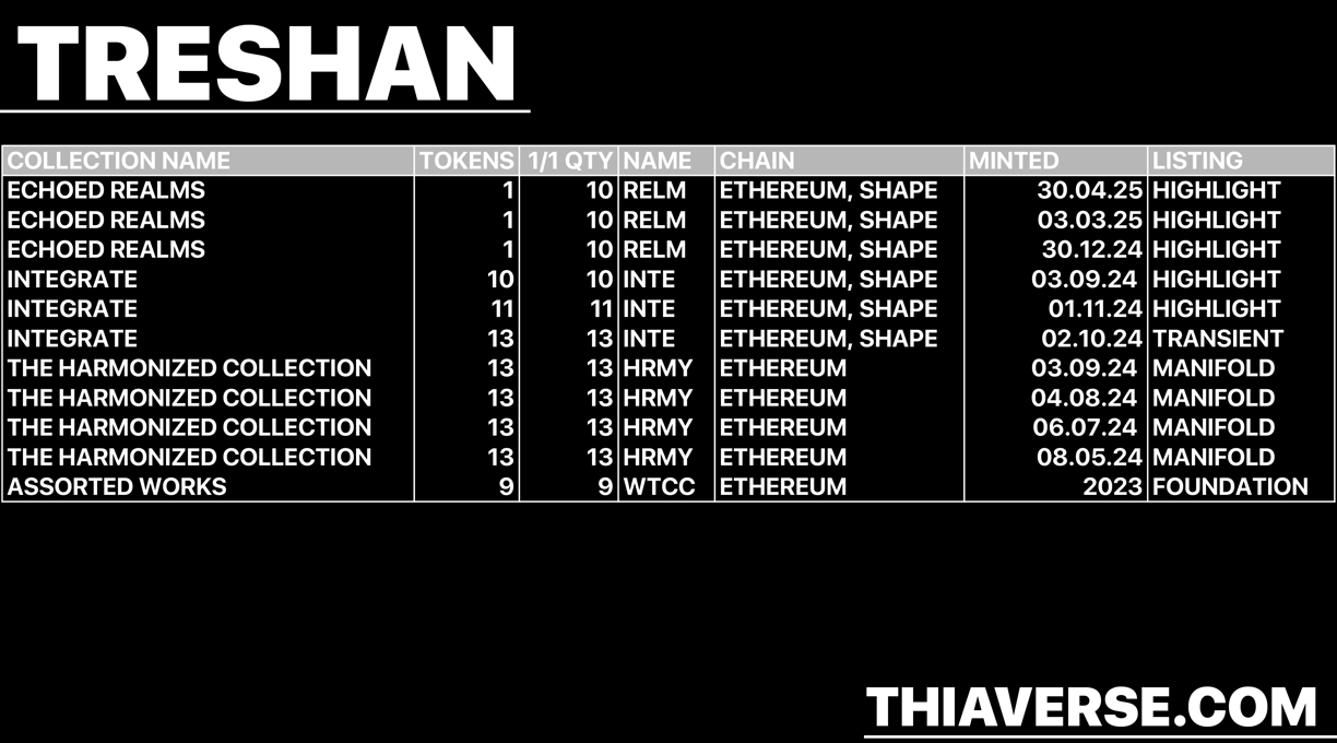 Treeshan Lalsing, Treshan Art