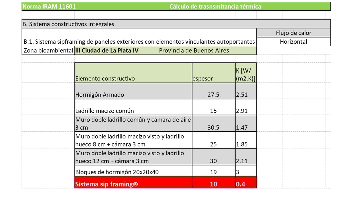 Sip framing de poliexpar ingeniería, aislacioón termoacustica