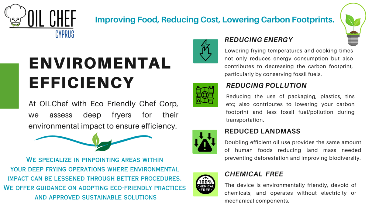 Improving food quality, reducing costs whilst helping the environment in the Catering Industry