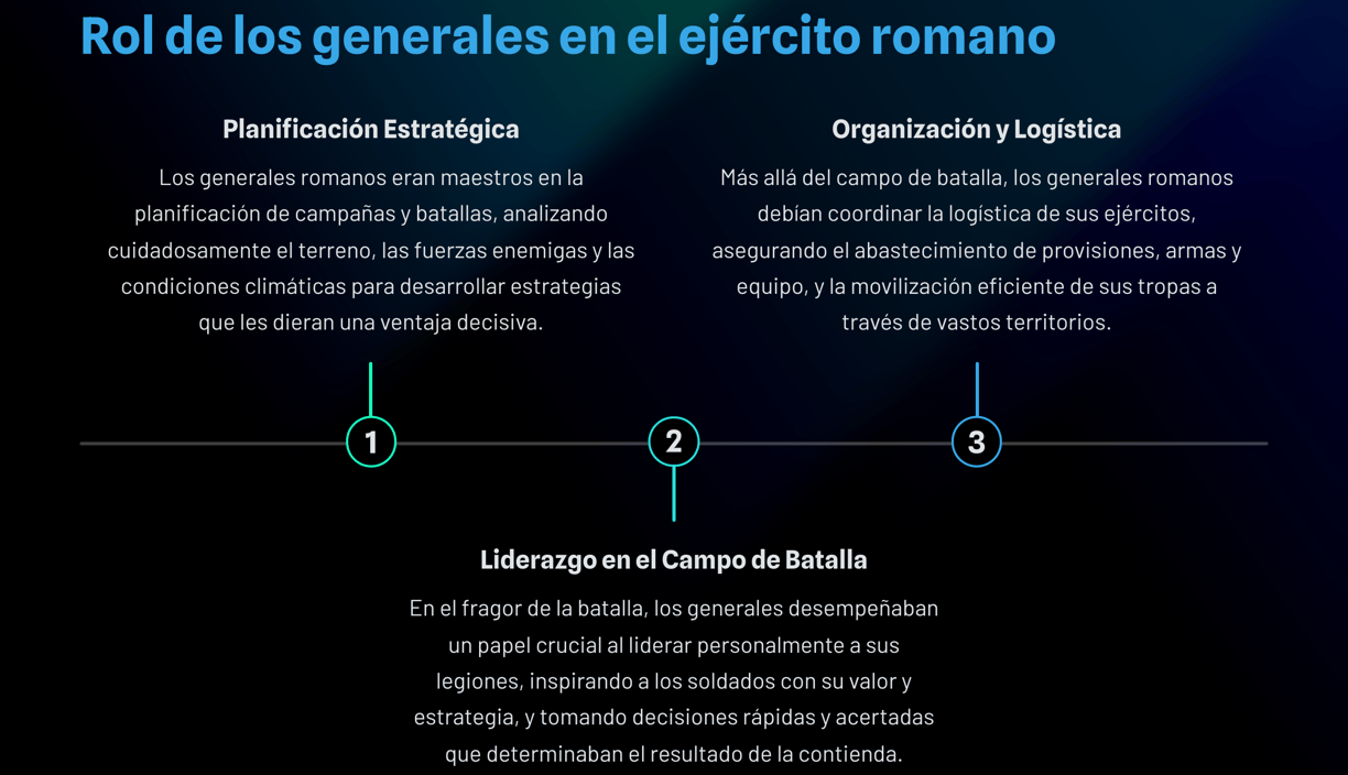 rol de los generales