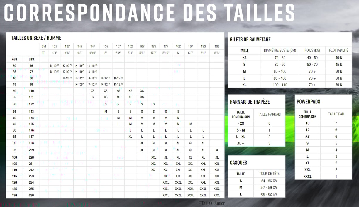 Correspondance des tailles Zhik