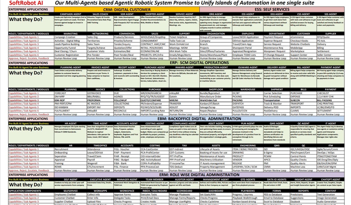 CLICK TO DOWNLOAD AI AGENT USE CASE PDF