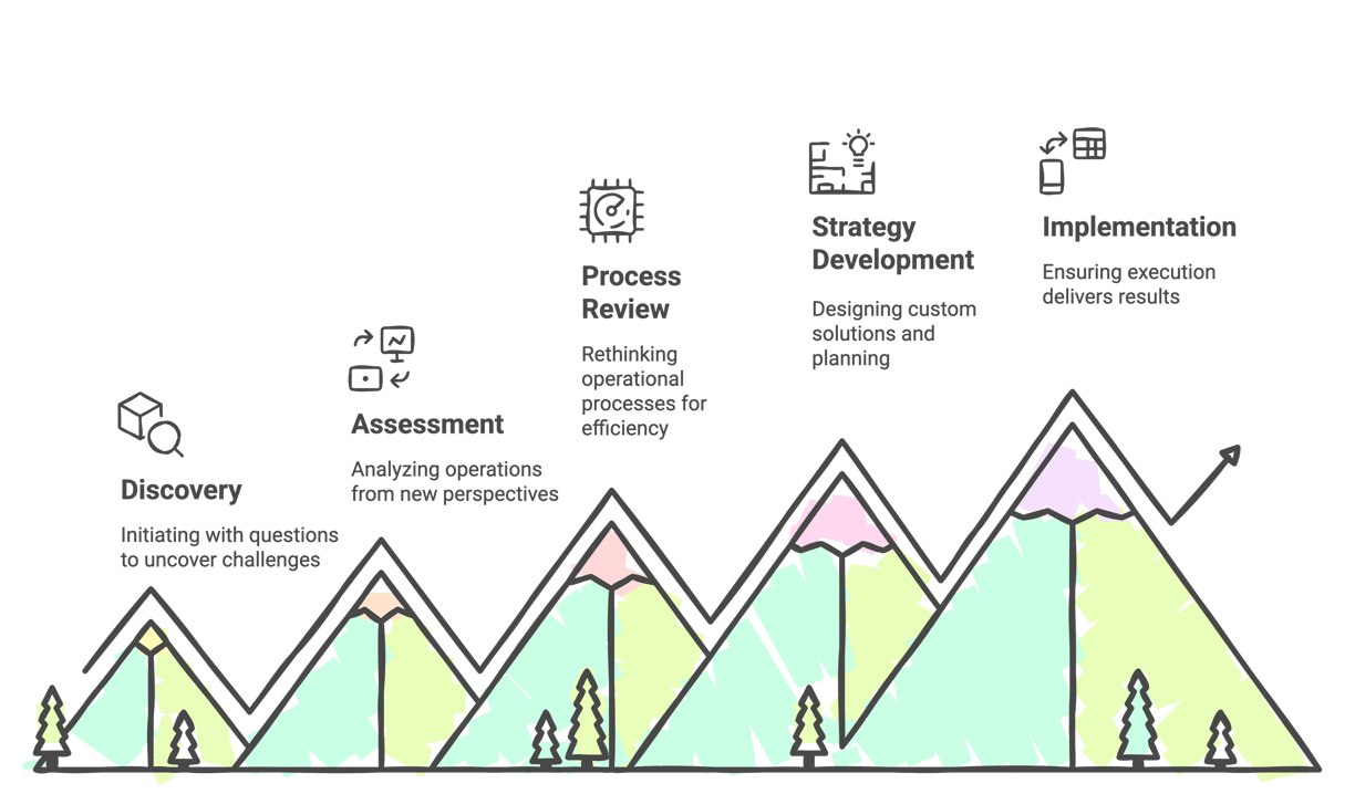 a diagram of a mountain range with a mountain range of mountains