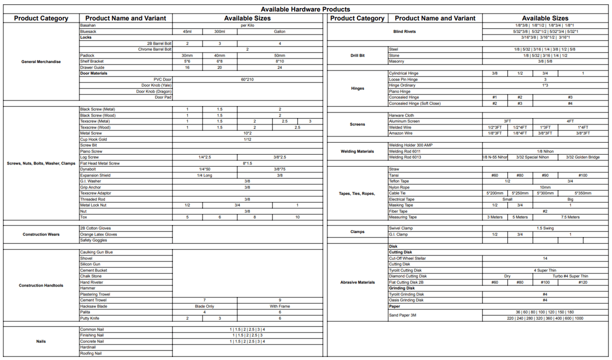 Comprehensive Range of Hardware and General Merchandise Solid Tiger