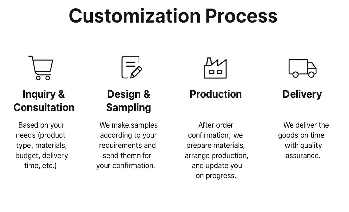 preserved flower customization