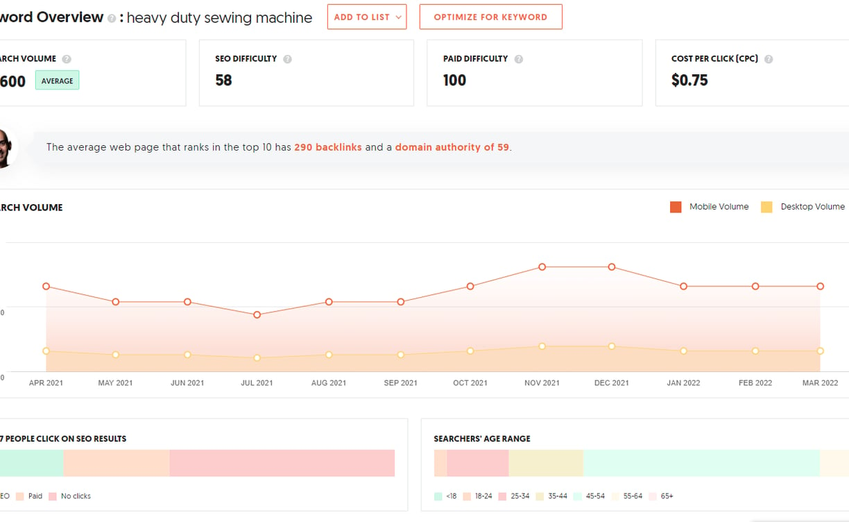 keyword research Ubersuggest keyword overview