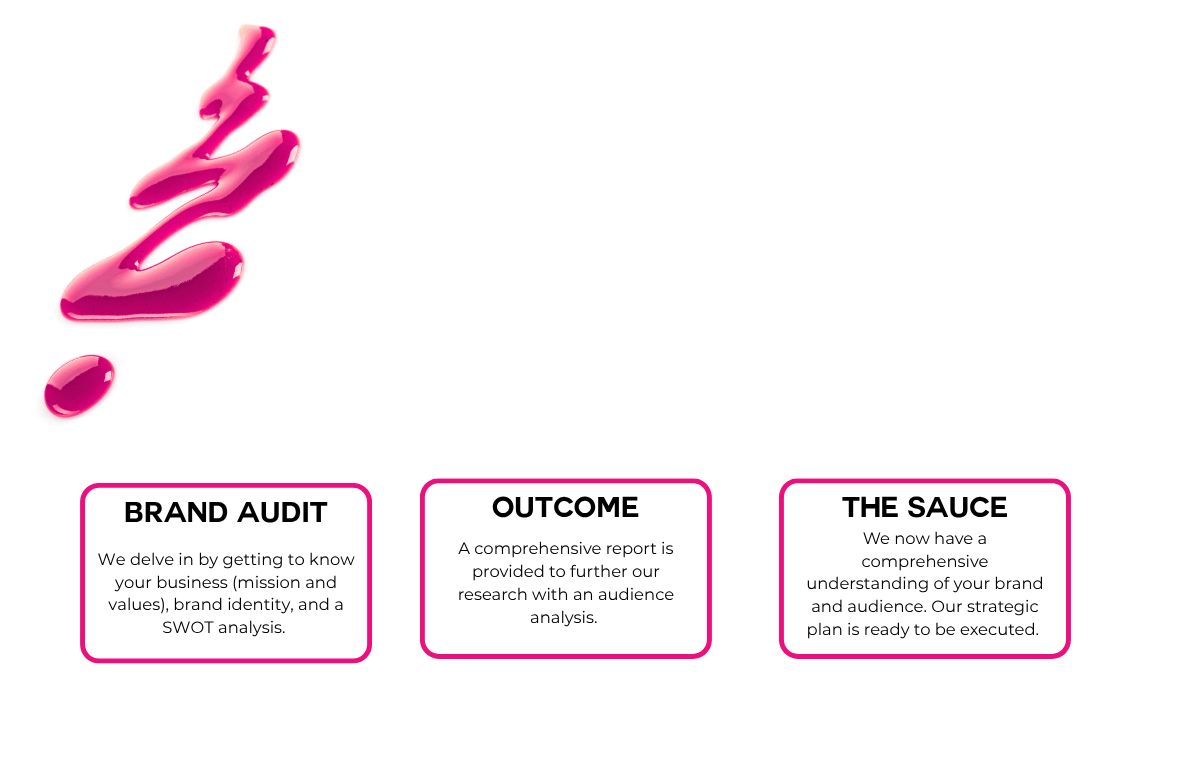 Brand Marketing Success | Frankly Communications