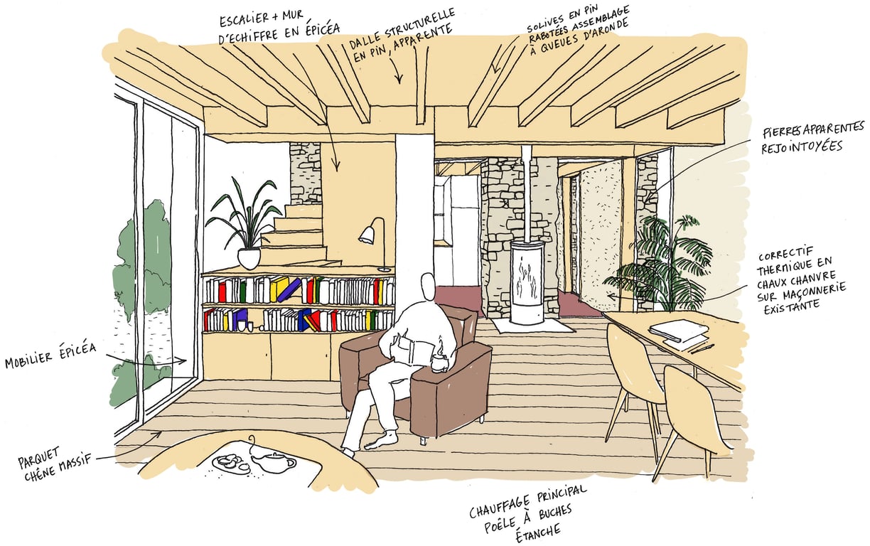 Croquis d'ambiance avec matériaux