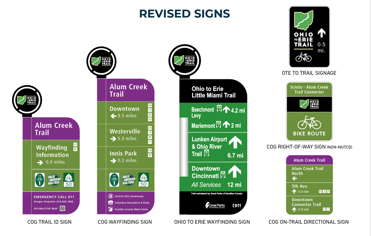 Central Ohio Greenway Signage Design