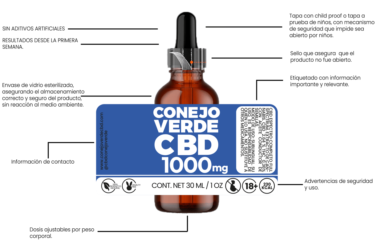 Características especiales de CBD Conejo Verde Venta en Guadalajara