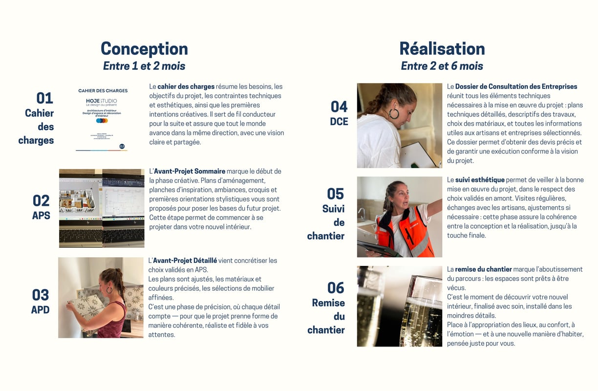 Image qui explique le processus des premiers échanges avec le client après la validation du projet