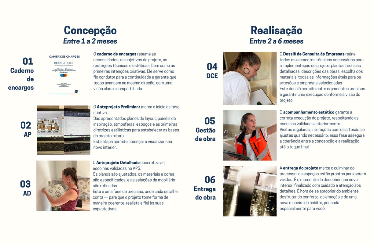 Imagem que explica o processo das primeiras interações com o cliente após a aprovação do projeto