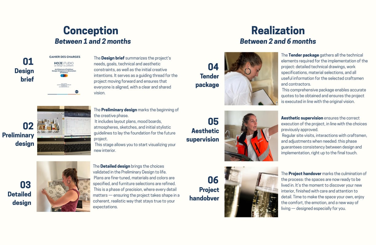 Image explaining the process of initial exchanges with the client after project approval