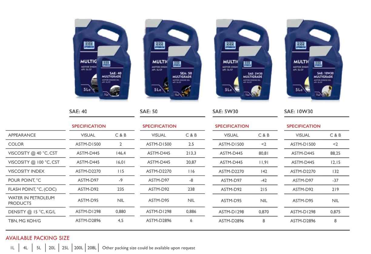 Car engine oil wholesale UAE