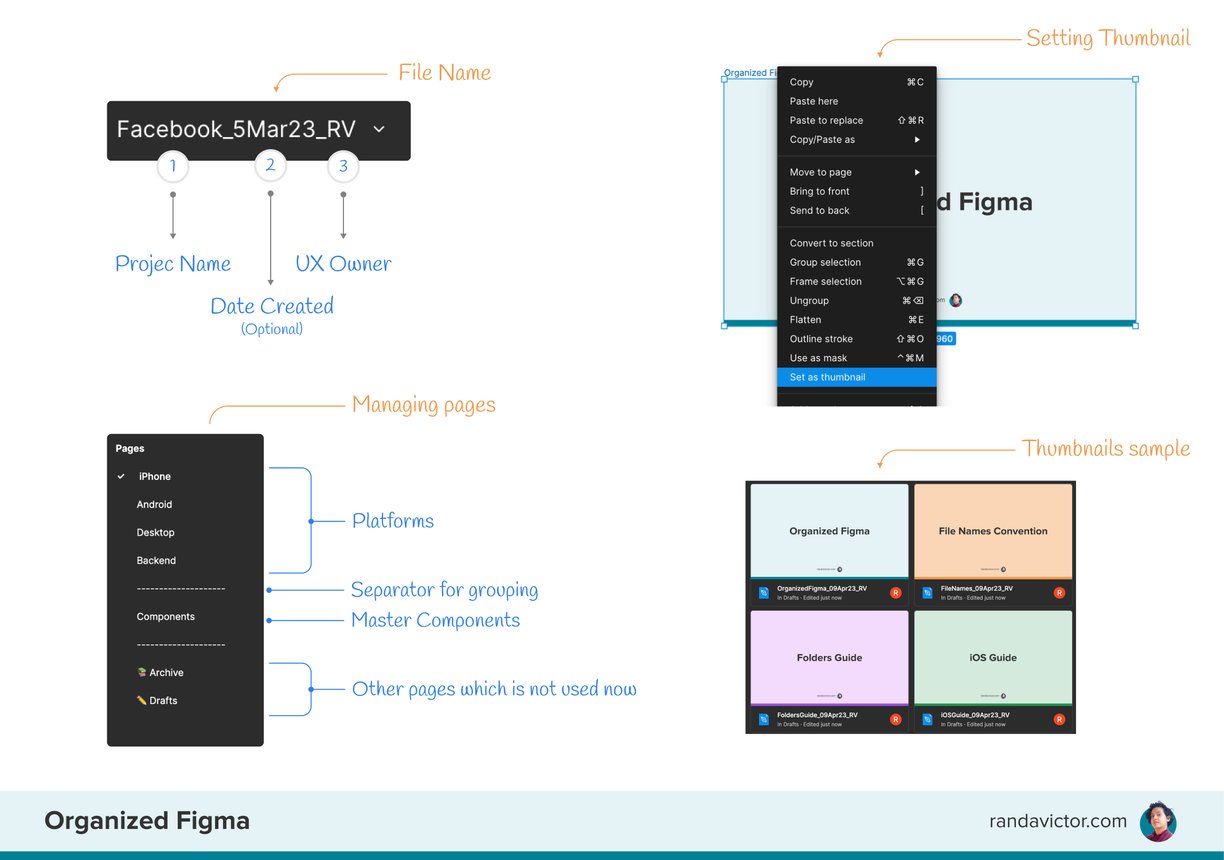 Organized Figma Structure –– by Randa Victor