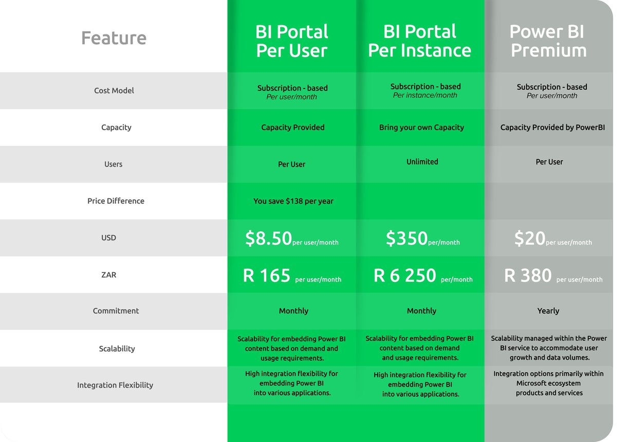 pricing, Data Visualization, BI Portal, Portal BI, Data Management Platform