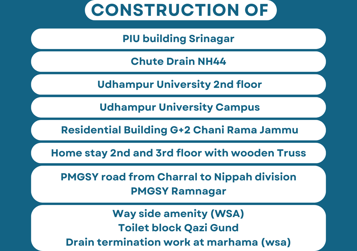 Construction projects done by escotten infra projects pvt. ltd.
