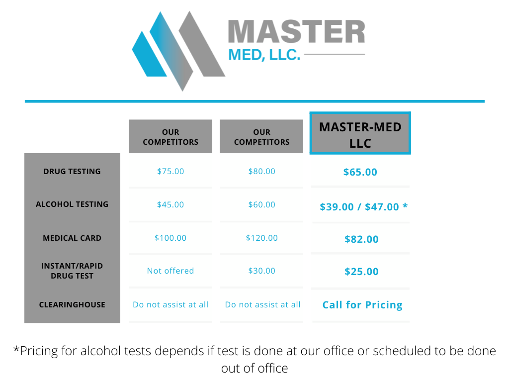 drug testing prices