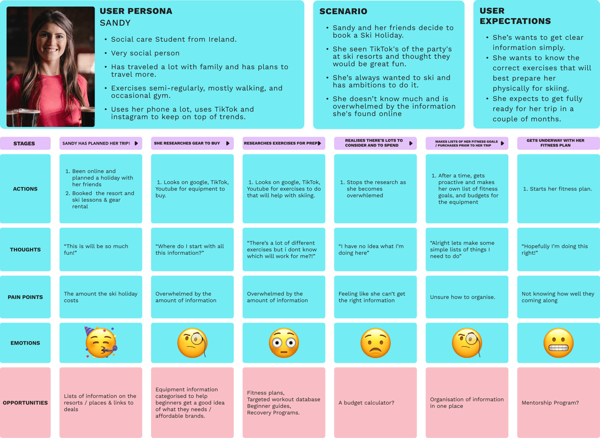 Current User Journey Map