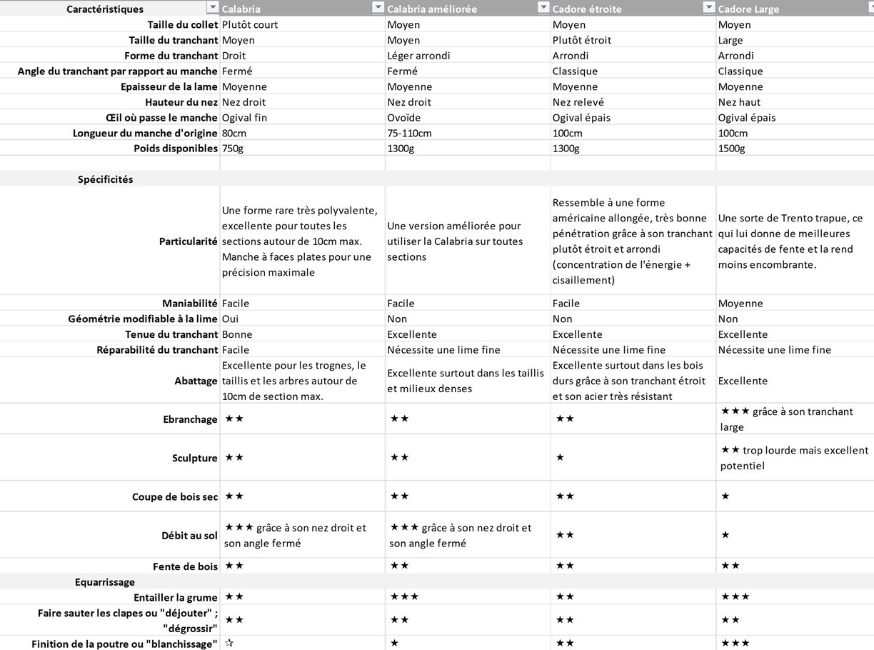 Tableau de comparaison 2
