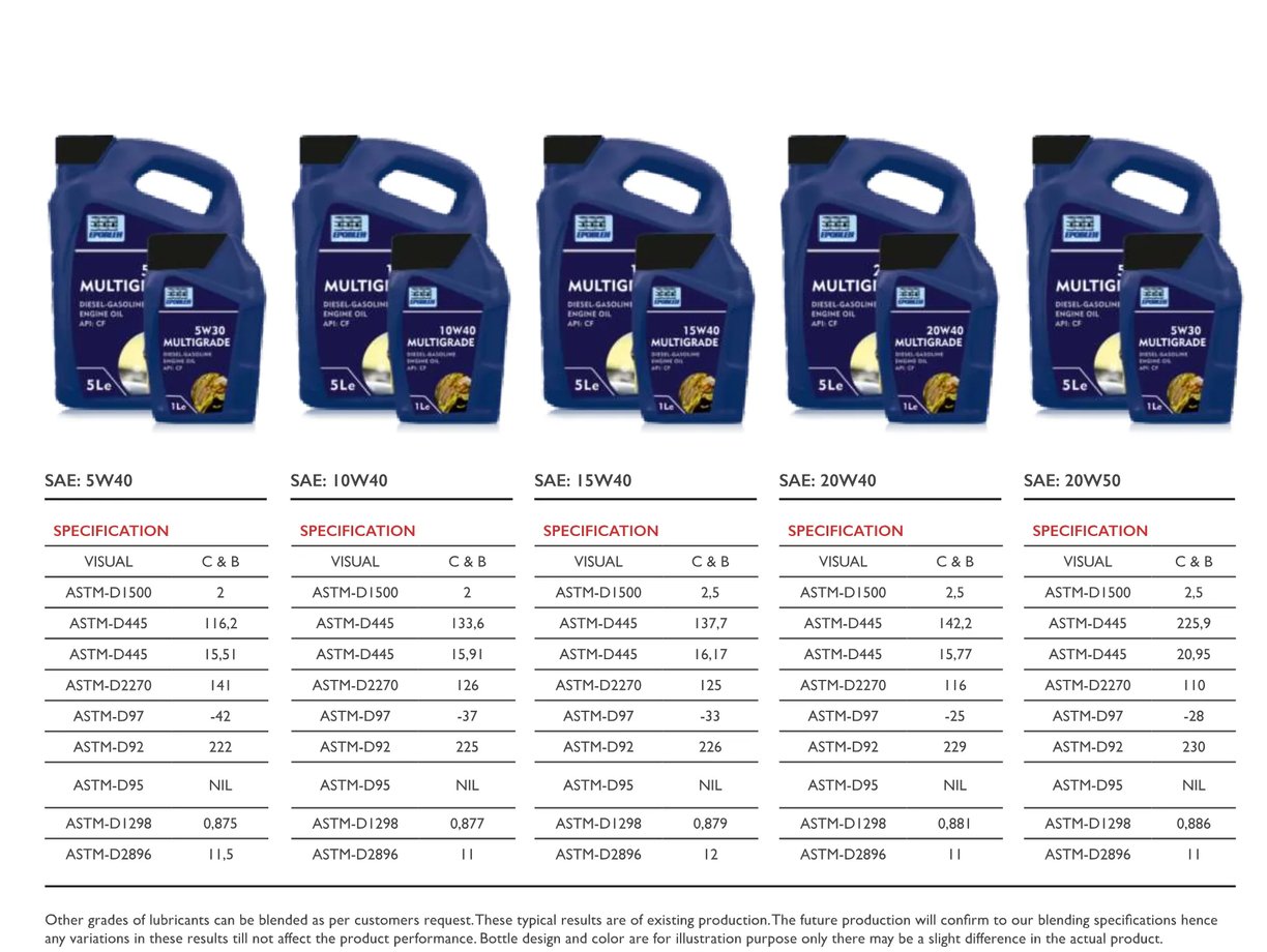 Diesel lubricants manufacturer in the UAE