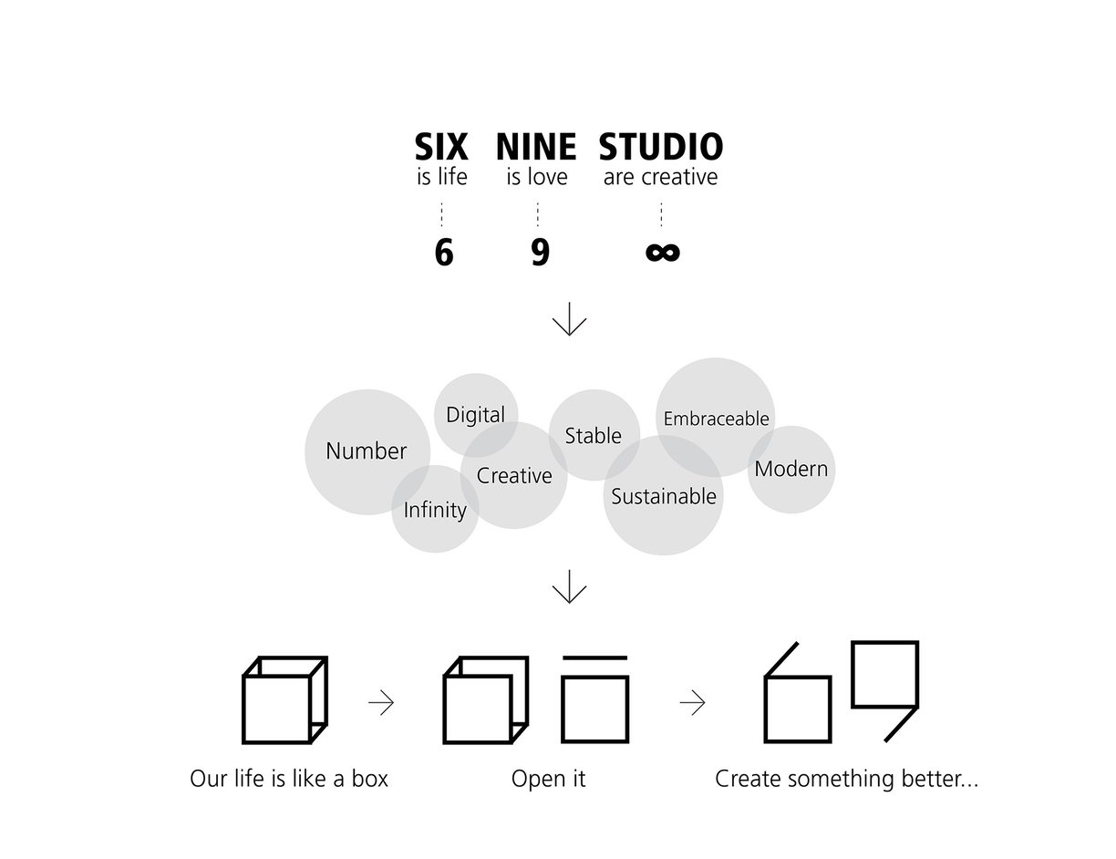 sixnine studio logo inspiration