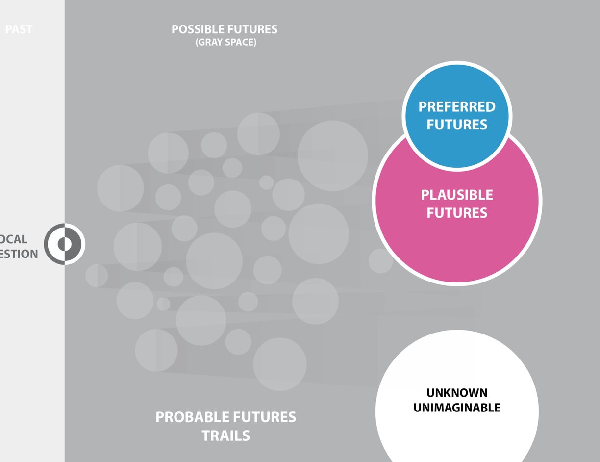 a diagram of a business model for a business