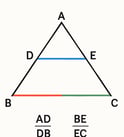 Teorema triangulos