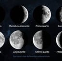 vai al giorno della fase lunare