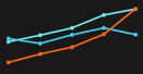 Bankeaz | Analytics icon