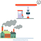 The image depicts a factory emitting smoke and a gas pump, symbolizing industrial activity and energ