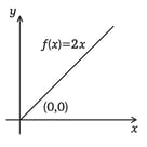 função linear