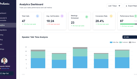 Prolumios Performance Score for Sales Reps