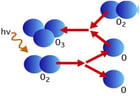 molécule ozone hygiene-precision
