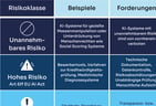 KI-Governance gemäß EU AI Act