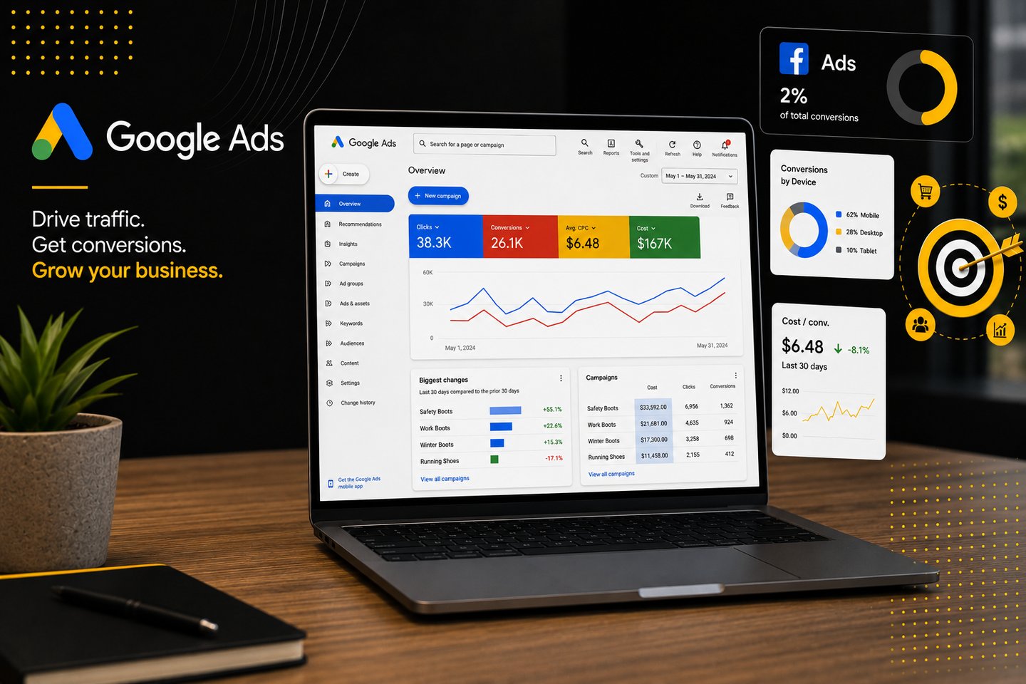 Google Ads and Meta Ads campaign management services from The Buzz for local business growth