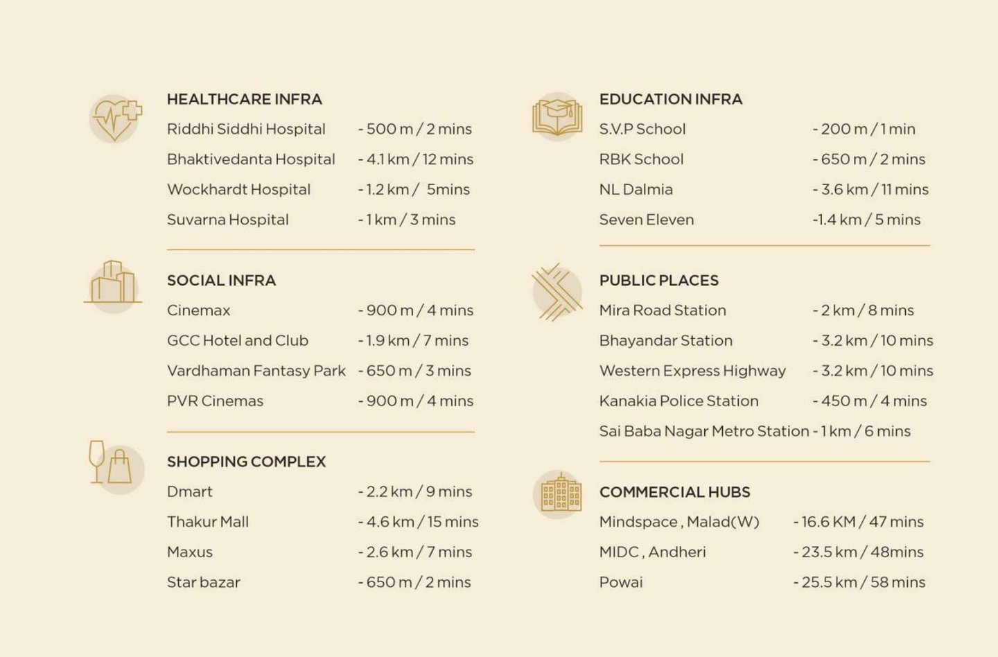 LOCATION RAJ LEGACY MIRA ROAD EAST, RAJ LEGACY SATYAM, NEAR SAI KARISHMA COMPLEX, KANAKIA, RAJ REALTY, NEW PROJECT
