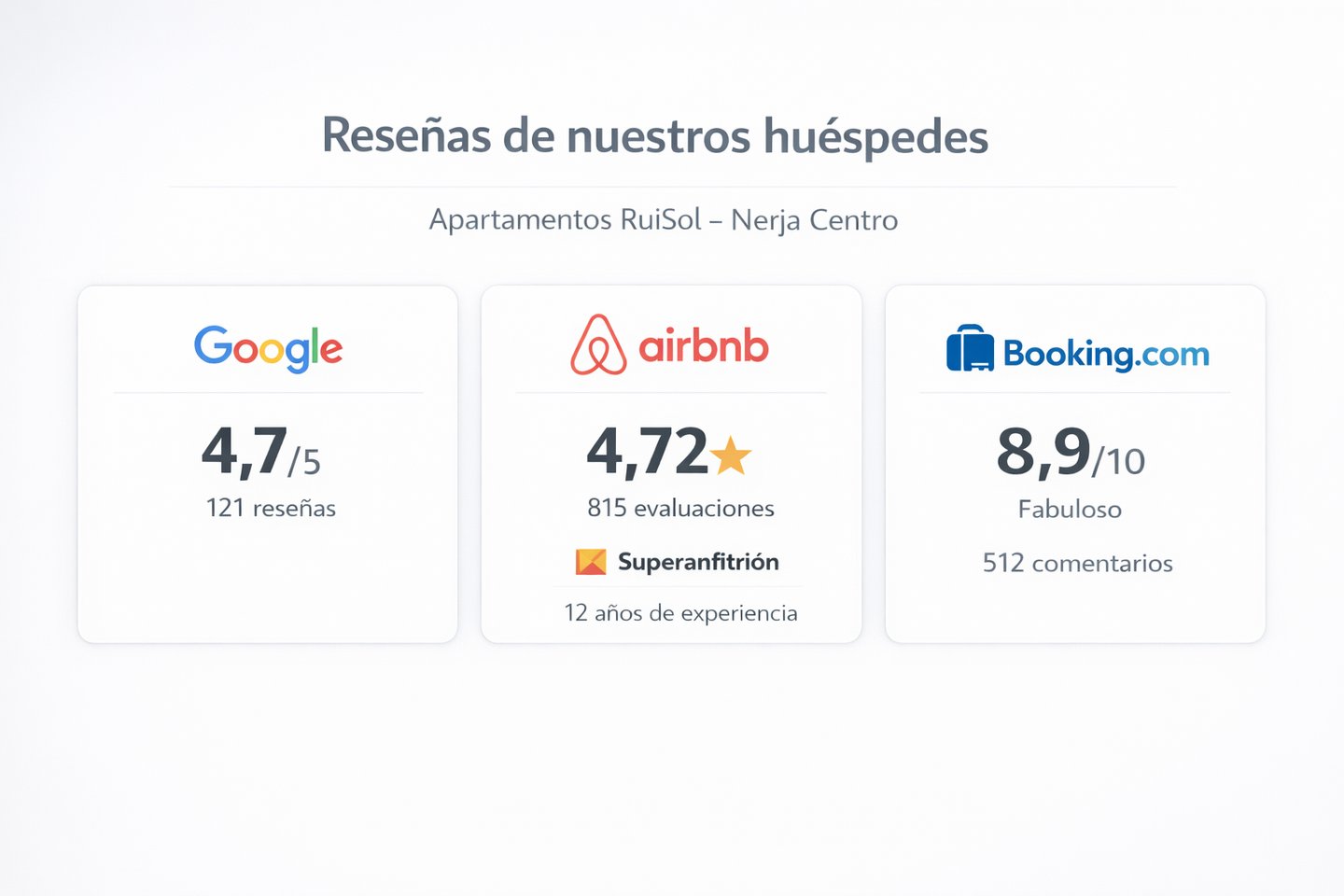 Apartamentos RuiSol - reseñas 