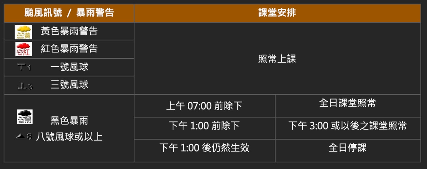 First Step Ballet School Bad Weather arrangement