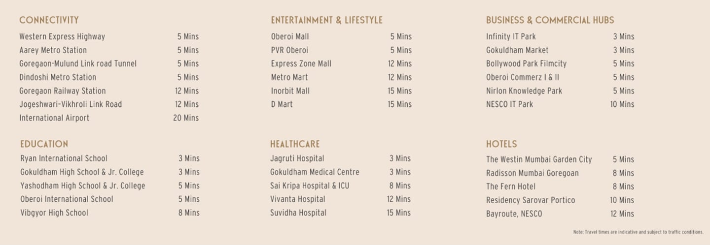 LOCATION ADDRESS ONE VARA GOREGAON EAST, CODENAME EURO VIBES, AK VAIDYA MARG, GOREGAON EAST